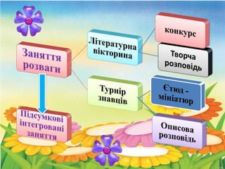 круглий стіл  мовленнєвий розвиток