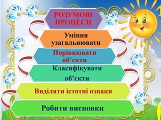РОЗУМОВІ
ПРОЦЕСИ
Порівнювати
об’єкти
Класифікувати
об’єкти
Робити висновки
Виділяти істотні ознаки
Уміння
узагальнювати
 
