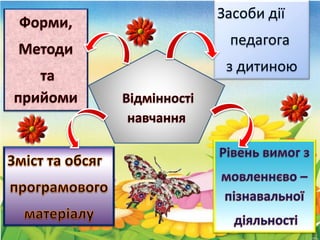 круглий стіл  мовленнєвий розвиток