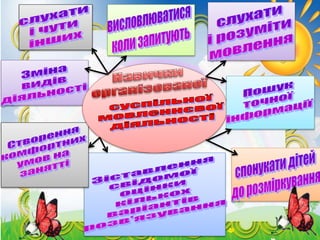 круглий стіл  мовленнєвий розвиток