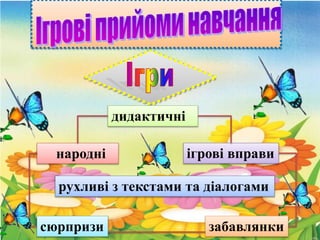 дидактичні
народні
рухливі з текстами та діалогами
ігрові вправи
сюрпризи забавлянки
 