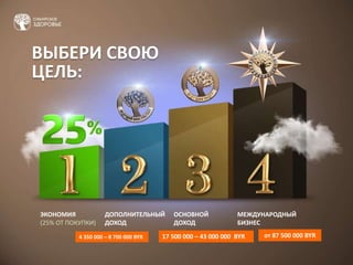 ЭКОНОМИЯ
(25% ОТ ПОКУПКИ)
ДОПОЛНИТЕЛЬНЫЙ
ДОХОД
МЕЖДУНАРОДНЫЙ
БИЗНЕС
ВЫБЕРИ СВОЮ
ЦЕЛЬ:
ОСНОВНОЙ
ДОХОД
4 350 000 – 8 700 000 BYR 17 500 000 – 43 000 000 BYR от 87 500 000 BYR
 