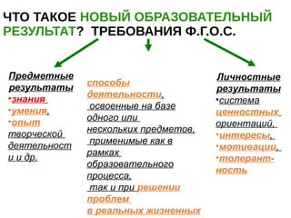 Предметные
результаты
•знания
•умения,
•опыт
творческой
деятельност
и и др.
Метапредметные
результаты
способы
деятельности,
освоенные на базе
одного или
нескольких предметов,
применимые как в
рамках
образовательного
процесса,
так и при решении
проблем
в реальных жизненных
Личностные
результаты
•система
ценностных
ориентаций,
•интересы,
•мотивации,
•толерант-
ность
ЧТО ТАКОЕ НОВЫЙ ОБРАЗОВАТЕЛЬНЫЙ
РЕЗУЛЬТАТ? ТРЕБОВАНИЯ Ф.Г.О.С.
 