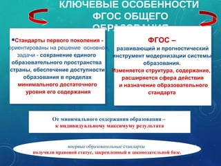 КЛЮЧЕВЫЕ ОСОБЕННОСТИ
ФГОС ОБЩЕГО
ОБРАЗОВАНИЯ
8
Стандарты первого поколения -
ориентированы на решение основной
задачи - сохранение единого
образовательного пространства
страны, обеспечение доступности
образования в пределах
минимального достаточного
уровня его содержания
Стандарты первого поколения -
ориентированы на решение основной
задачи - сохранение единого
образовательного пространства
страны, обеспечение доступности
образования в пределах
минимального достаточного
уровня его содержания
ФГОС –
развивающий и прогностический
инструмент модернизации системы
образования.
Изменяется структура, содержание,
расширяется сфера действия
и назначение образовательного
стандарта
ФГОС –
развивающий и прогностический
инструмент модернизации системы
образования.
Изменяется структура, содержание,
расширяется сфера действия
и назначение образовательного
стандарта
От минимального содержания образования –
к индивидуальному максимуму результата
От минимального содержания образования –
к индивидуальному максимуму результата
впервые образовательные стандарты
получили правовой статус, закрепленный в законодательной базе.
впервые образовательные стандарты
получили правовой статус, закрепленный в законодательной базе.
 