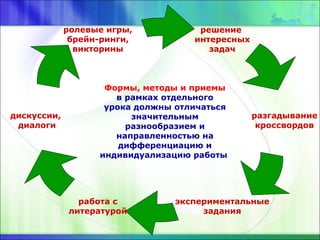 решение
интересных
задач
разгадывание
кроссвордов
экспериментальные
задания
работа с
литературой
дискуссии,
диалоги
ролевые игры,
брейн-ринги,
викторины
Формы, методы и приемы
в рамках отдельного
урока должны отличаться
значительным
разнообразием и
направленностью на
дифференциацию и
индивидуализацию работы
 