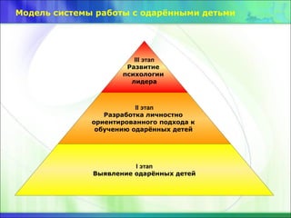 Модель системы работы с одарёнными детьми
III этап
Развитие
психологии
лидера
ІІ этап
Разработка личностно
ориентированного подхода к
обучению одарённых детей
І этап
Выявление одарённых детей
 
