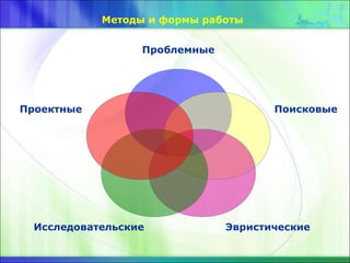 Проблемные
Поисковые
ЭвристическиеИсследовательские
Проектные
Методы и формы работы
 