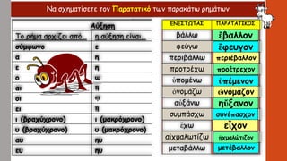 Να σχηματίσετε τον Παρατατικό των παρακάτω ρημάτωνἒλυ – ον ἒλυ – σαν
Αύξηση Σχηματισμός Αόριστ
Το ρήμα αρχίζει από… η αύξηση είναι… Σχηματίζεται από:
σύμφωνο ε 1) το θέμα του μέλλοντα,
α η 2) την αύξηση (ίδια με του πα
ε η 3) την κατάληξη – α (ενεργητι
ο ω π.χ.
αι ῃ βλάπτω – βλάψω – ἒβλαψα
οι ῳ πράττω – πράξω – ἒπραξα
ει ῃ χορεύω – χορεύσω – ἐχόρευσ
ι (βραχύχρονο) ι (μακρόχρονο)
υ (βραχύχρονο) υ (μακρόχρονο)
αυ ηυ
ευ ηυ
ἔβαλλον
ἔφευγον
περιέβαλλον
ὑπέμενον
συνέπασχον
προέτρεχον
ὠνόμαζον
ηὔξανον
μετέβαλλον
εἶχον
ᾐχμαλώτιζον
 