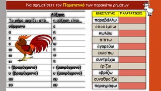 Να σχηματίσετε τον Παρατατικό των παρακάτω ρημάτωνἒλυ – ον ἒλυ – σαν
Αύξηση Σχηματισμός Αόριστ
Το ρήμα αρχίζει από… η αύξηση είναι… Σχηματίζεται από:
σύμφωνο ε 1) το θέμα του μέλλοντα,
α η 2) την αύξηση (ίδια με του πα
ε η 3) την κατάληξη – α (ενεργητι
ο ω π.χ.
αι ῃ βλάπτω – βλάψω – ἒβλαψα
οι ῳ πράττω – πράξω – ἒπραξα
ει ῃ χορεύω – χορεύσω – ἐχόρευσ
ι (βραχύχρονο) ι (μακρόχρονο)
υ (βραχύχρονο) υ (μακρόχρονο)
αυ ηυ
ευ ηυ
 
