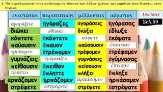 Σελ.59ἠγόραζες ἀγοράσεις ἠγόρασας
διώκει διώξει ἐδίωξε
ἐκόπτετεκόπτετε ἐκόψατε
παύσουσινἔπαυονπαύουσιν
ἐτρέψαμεντρέψομενἐτρέπομεν
γυμνάζεις γυμνάσεις ἐγύμνασας
πείσουσινἔπειθονπείθουσιν
ἔπληξεπλήξειἔπληττε
ἡρπάζομενἁρπάζομεν ἡρπάσαμεν
στρέφετε στρέψετε ἐστρέψατε
 