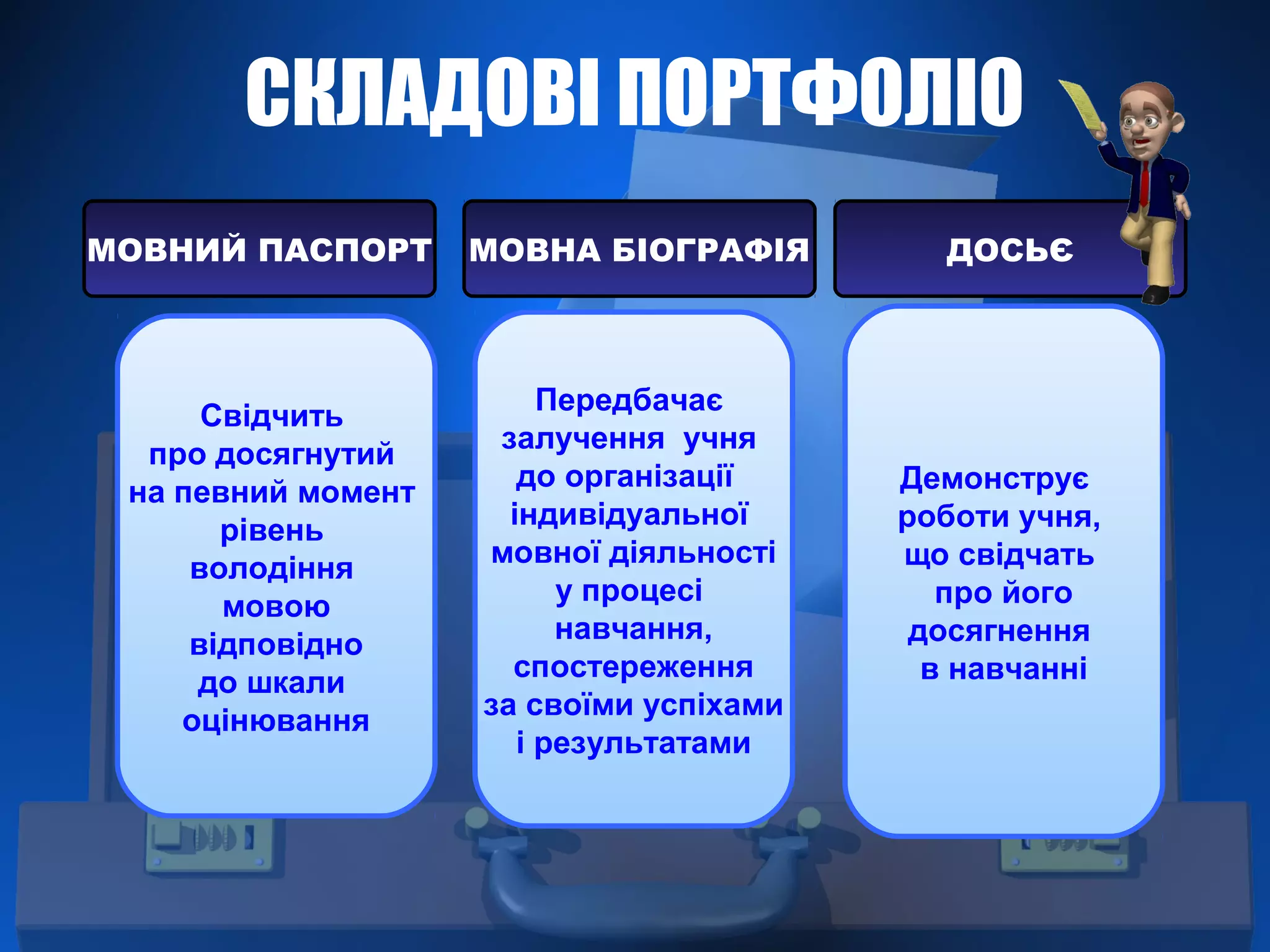 СКЛАДОВІ ПОРТФОЛІО
Свідчить
про досягнутий
на певний момент
рівень
володіння
мовою
відповідно
до шкали
оцінювання
Передбачає
залучення учня
до організації
індивідуальної
мовної діяльності
у процесі
навчання,
спостереження
за своїми успіхами
і результатами
Демонструє
роботи учня,
що свідчать
про його
досягнення
в навчанні
МОВНИЙ ПАСПОРТ МОВНА БІОГРАФІЯ ДОСЬЄ
 
