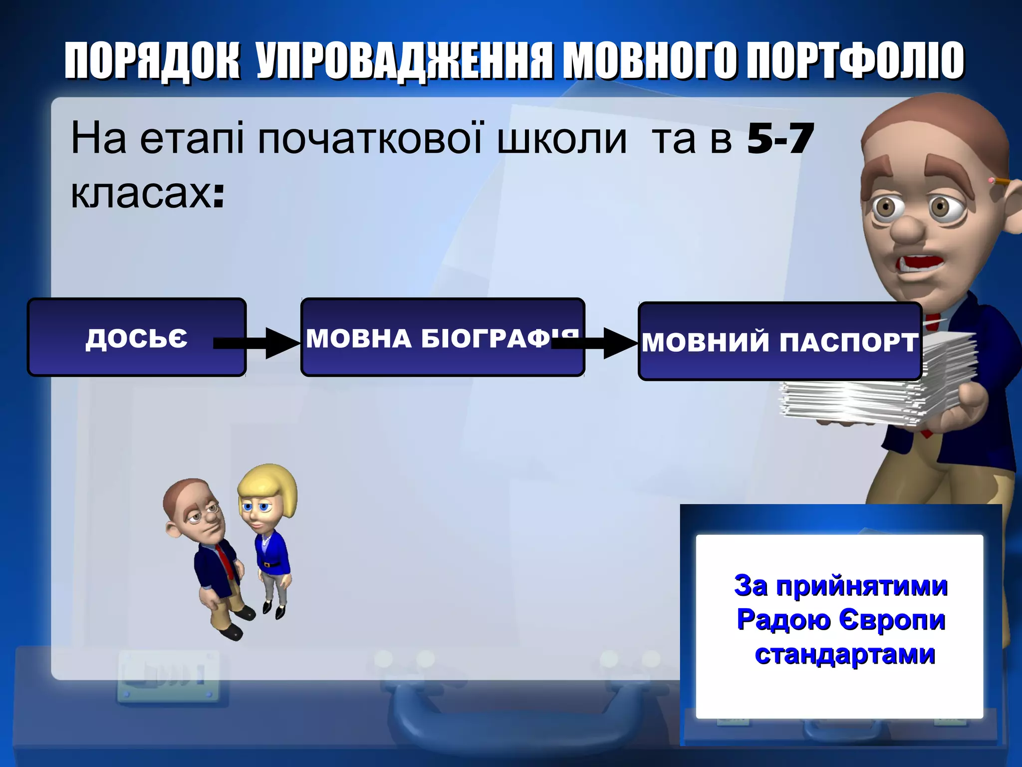 ПОРЯДОК УПРОВАДЖЕННЯ МОВНОГО ПОРТФОЛІОПОРЯДОК УПРОВАДЖЕННЯ МОВНОГО ПОРТФОЛІО
5-7На етапі початкової школи та в
:класах
ДОСЬЄ МОВНА БІОГРАФІЯ МОВНИЙ ПАСПОРТ
За прийнятимиЗа прийнятими
Радою ЄвропиРадою Європи
стандартамистандартами
 