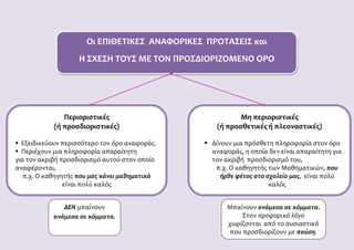 α
Οι ΕΠΙΘΕΤΙΚΕΣ ΑΝΑΦΟΡΙΚΕΣ ΠΡΟΤΑΣΕΙΣ και
Η ΣΧΕΣΗ ΤΟΥΣ ΜΕ ΤΟΝ ΠΡΟΣΔΙΟΡΙΖΟΜΕΝΟ ΟΡΟ
Περιοριστικές
(ή προσδιοριστικές)
 Εξειδικεύουν περισσότερο τον όρο αναφοράς.
 Περιέχουν μια πληροφορία απαραίτητη
για τον ακριβή προσδιορισμό αυτού στον οποίο
αναφέρονται,
π.χ. Ο καθηγητής που μας κάνει μαθηματικά
είναι πολύ καλός
Μη περιοριστικές
(ή προσθετικές ή πλεοναστικές)
 Δίνουν μια πρόσθετη πληροφορία στον όρο
αναφοράς, η οποία δεν είναι απαραίτητη για
τον ακριβή προσδιορισμό του,
π.χ. Ο καθηγητής των Μαθηματικών, που
ήρθε φέτος στο σχολείο μας, είναι πολύ
καλός
Μπαίνουν ανάμεσα σε κόμματα.
Στον προφορικό λόγο
χωρίζονται από το ουσιαστικό
που προσδιορίζουν με παύση.
ΔΕΝ μπαίνουν
ανάμεσα σε κόμματα.
 