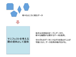 マニフェストを考える
際の資料として提供	
様々なところに眠るデータ	
地方公共団体のオープンデータや、	
  
様々な機関が公開するデータを使用。	
  
	
  
それぞれのデータにつながりを見出すことが	
  
可能になり、データ活用の幅が広がる。	
 