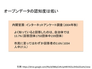 オープンデータの認知度は低い	
内閣官房：インターネットアンケート調査（2004年秋）	
	
　よく知っていると回答したのは、自治体では	
　13.7%（回答団体1750団体中239団体）	
	
　市民に至ってはわずか回答者の2.6%（1034	
  
　人中27人）	
引用：h>ps://drive.google.com/ﬁle/d/0B6yCeRs1pH8VVEZsc2hDa2ZzaHc/view	
 