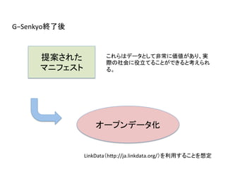 提案された	
  
マニフェスト	
G−Senkyo終了後	
これらはデータとして非常に価値があり、実
際の社会に役立てることができると考えられ
る。	
オープンデータ化	
LinkData（h>p://ja.linkdata.org/）を利用することを想定	
 