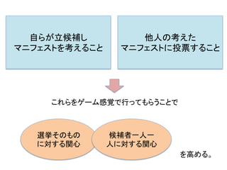 自らが立候補し	
  
マニフェストを考えること	
他人の考えた	
  
マニフェストに投票すること	
これらをゲーム感覚で行ってもらうことで	
  
選挙そのもの
に対する関心	
候補者一人一
人に対する関心	
を高める。	
 