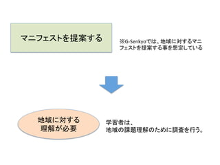 マニフェストを提案する	
 ※G-­‐Senkyoでは、地域に対するマニ
フェストを提案する事を想定している	
地域に対する	
  
理解が必要	
学習者は、	
  
地域の課題理解のために調査を行う。	
 