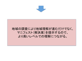 地域の調査により地域理解が進むだけでなく、	
  
マニフェスト（解決案）を提示するので、	
  
より高いレベルでの理解につながる。	
 