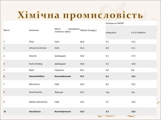 Велика Британія | PPT