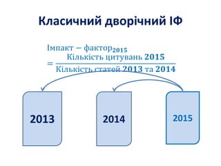 Класичний дворічний ІФ
Імпакт − фактор 𝟐𝟎𝟏𝟓
=
Кількість цитувань 𝟐𝟎𝟏𝟓
Кількість статей 𝟐𝟎𝟏𝟑 та 𝟐𝟎𝟏𝟒
2013 2014 2015
 