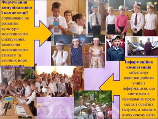 Інформаційна
компетенція
забезпечує
навички роботи
учнів з
інформацією, що
міститься в
навчальних пред-
метах і освітніх
галузях, а також в
оточуючому світі.
Формування
комунікативно
ї компетенції
спрямоване на
розвиток
культури
мовленнєвого
спілкування,
засвоєння
мовленнєвого
етикету та
етичних норм
спілкування.
Проказюк М.В.
 