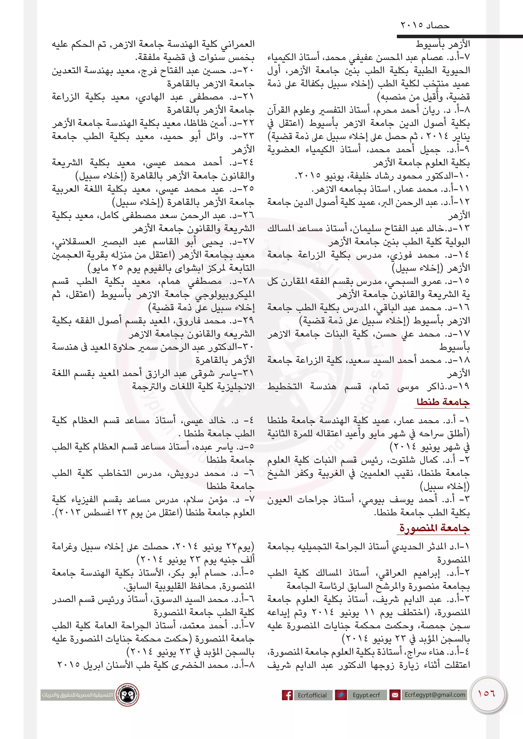 156
2015 ‫حصاد‬
‫بأسيوط‬ ‫األزهر‬
‫الكيمياء‬ ‫أستاذ‬ ،‫محمد‬ ‫عفيفي‬ ‫املحسن‬ ‫عبد‬ ‫عصام‬ .‫7-أ.د‬
‫أول‬ ،‫األزهر‬ ‫جامعة‬ ‫بنني‬ ‫الطب‬ ‫بكلية‬ ‫الطبية‬ ‫الحيوية‬
‫ذمة‬ ‫عىل‬ ‫بكفالة‬ ‫سبيل‬ ‫(إخالء‬ ‫الطب‬ ‫لكلية‬ ‫منتخب‬ ‫عميد‬
)‫منصبه‬ ‫من‬ ‫قيل‬ُ‫وأ‬ ،‫قضية‬
‫القرآن‬ ‫وعلوم‬ ‫التفسري‬ ‫أستاذ‬ ،‫محرم‬ ‫أحمد‬ ‫ريان‬ .‫د‬ .‫8-أ‬
‫يف‬ ‫(اعتقل‬ ‫بأسيوط‬ ‫االزهر‬ ‫جامعة‬ ‫الدين‬ ‫أصول‬ ‫بكلية‬
)‫قضية‬ ‫ذمة‬ ‫عىل‬ ‫سبيل‬ ‫إخالء‬ ‫عىل‬ ‫حصل‬ ‫ثم‬ ، 2014 ‫يناير‬
‫العضوية‬ ‫الكيمياء‬ ‫أستاذ‬ ،‫محمد‬ ‫أحمد‬ ‫جميل‬ .‫9-أ.د‬
‫األزهر‬ ‫جامعة‬ ‫العلوم‬ ‫بكلية‬
.2015 ‫يونيو‬ ،‫خليفة‬ ‫رشاد‬ ‫محمود‬ ‫01-الدكتور‬
.‫االزهر‬ ‫بجامعه‬ ‫استاذ‬ ,‫عمار‬ ‫محمد‬ .‫11-أ.د‬
‫جامعة‬ ‫الدين‬ ‫أصول‬ ‫كلية‬ ‫عميد‬ ،‫الرب‬ ‫الرحمن‬ ‫عبد‬ .‫21-أ.د‬
‫األزهر‬
‫املسالك‬ ‫مساعد‬ ‫أستاذ‬ ،‫سليمان‬ ‫الفتاح‬ ‫عبد‬ ‫31-د.خالد‬
‫األزهر‬ ‫جامعة‬ ‫بنني‬ ‫الطب‬ ‫كلية‬ ‫البولية‬
‫جامعة‬ ‫الزراعة‬ ‫بكلية‬ ‫مدرس‬ ،‫فوزي‬ ‫محمد‬ .‫41-د‬
)‫سبيل‬ ‫(إخالء‬ ‫األزهر‬
‫كل‬ ‫املقارن‬ ‫الفقه‬ ‫بقسم‬ ‫مدرس‬ ،‫السبحي‬ ‫عمرو‬ .‫51-د‬
‫األزهر‬ ‫جامعة‬ ‫والقانون‬ ‫الرشيعة‬ ‫ية‬
‫جامعة‬ ‫الطب‬ ‫بكلية‬ ‫املدرس‬ ،‫الباقي‬ ‫عبد‬ ‫محمد‬ .‫61-د‬
)‫قضية‬ ‫ذمة‬ ‫عىل‬ ‫سبيل‬ ‫(إخالء‬ ‫بأسيوط‬ ‫االزهر‬
‫االزهر‬ ‫جامعة‬ ‫البنات‬ ‫كلية‬ ،‫حسن‬ ‫عيل‬ ‫محمد‬ .‫71-د‬
‫بأسيوط‬
‫جامعة‬ ‫الزراعة‬ ‫كلية‬ ،‫سعيد‬ ‫السيد‬ ‫أحمد‬ ‫محمد‬ .‫81-د‬
‫األزهر‬
‫التخطيط‬ ‫هندسة‬ ‫قسم‬ ،‫تمام‬ ‫موىس‬ ‫91-د.ذاكر‬
‫عليه‬ ‫الحكم‬ ‫تم‬ ,‫االزهر‬ ‫جامعة‬ ‫الهندسة‬ ‫كلية‬ ‫العمراني‬
.‫ملفقة‬ ‫قضية‬ ‫ىف‬ ‫سنوات‬ ‫بخمس‬
‫التعدين‬ ‫بهندسة‬ ‫معيد‬ ،‫فرج‬ ‫الفتاح‬ ‫عبد‬ ‫حسني‬ .‫02-د‬
‫بالقاهرة‬ ‫االزهر‬ ‫جامعة‬
‫الزراعة‬ ‫بكلية‬ ‫معيد‬ ،‫الهادي‬ ‫عبد‬ ‫مصطفى‬ .‫12-د‬
‫بالقاهرة‬ ‫األزهر‬ ‫جامعة‬
‫األزهر‬ ‫جامعة‬ ‫الهندسة‬ ‫بكلية‬ ‫معيد‬ ،‫ظاظا‬ ‫أمني‬ .‫22-د‬
‫جامعة‬ ‫الطب‬ ‫بكلية‬ ‫معيد‬ ،‫حميد‬ ‫أبو‬ ‫وائل‬ .‫32-د‬
‫األزهر‬
‫الرشيعة‬ ‫بكلية‬ ‫معيد‬ ،‫عيىس‬ ‫محمد‬ ‫أحمد‬ .‫42-د‬
)‫سبيل‬ ‫(إخالء‬ ‫بالقاهرة‬ ‫األزهر‬ ‫جامعة‬ ‫والقانون‬
‫العربية‬ ‫اللغة‬ ‫بكلية‬ ‫معيد‬ ،‫عيىس‬ ‫محمد‬ ‫عيد‬ .‫52-د‬
)‫سبيل‬ ‫(إخالء‬ ‫بالقاهرة‬ ‫األزهر‬ ‫جامعة‬
‫بكلية‬ ‫معيد‬ ،‫كامل‬ ‫مصطفى‬ ‫سعد‬ ‫الرحمن‬ ‫عبد‬ .‫62-د‬
‫األزهر‬ ‫جامعة‬ ‫والقانون‬ ‫الرشيعة‬
،‫العسقالني‬ ‫البصري‬ ‫عبد‬ ‫القاسم‬ ‫أبو‬ ‫يحيى‬ .‫72-د‬
‫العجمني‬ ‫بقرية‬ ‫منزله‬ ‫من‬ ‫(اعتقل‬ ‫األزهر‬ ‫بجامعة‬ ‫معيد‬
)‫مايو‬ 25 ‫يوم‬ ‫بالفيوم‬ ‫ابشواى‬ ‫ملركز‬ ‫التابعة‬
‫قسم‬ ‫الطب‬ ‫بكلية‬ ‫معيد‬ ،‫همام‬ ‫مصطفي‬ .‫82-د‬
‫ثم‬ ،‫(اعتقل‬ ‫بأسيوط‬ ‫االزهر‬ ‫جامعة‬ ‫امليكروبيولوجي‬
)‫قضية‬ ‫ذمة‬ ‫عىل‬ ‫سبيل‬ ‫إخالء‬
‫بكلية‬ ‫الفقه‬ ‫أصول‬ ‫بقسم‬ ‫املعيد‬ ،‫فاروق‬ ‫محمد‬ .‫92-د‬
‫االزهر‬ ‫بجامعة‬ ‫والقانون‬ ‫الرشيعه‬
‫هندسة‬ ‫ىف‬ ‫املعيد‬ ‫حالوة‬ ‫سمري‬ ‫الرحمن‬ ‫عبد‬ ‫03-الدكتور‬
‫بالقاهرة‬ ‫األزهر‬
‫اللغة‬ ‫بقسم‬ ‫املعيد‬ ‫أحمد‬ ‫الرازق‬ ‫عبد‬ ‫شوقى‬ ‫13-يارس‬
‫والرتجمة‬ ‫اللغات‬ ‫كلية‬ ‫االنجليزية‬
‫طنطا‬ ‫جامعة‬
‫طنطا‬ ‫جامعة‬ ‫الهندسة‬ ‫كلية‬ ‫عميد‬ ،‫عمار‬ ‫محمد‬ .‫أ.د‬ -1
‫الثانية‬ ‫للمرة‬ ‫اعتقاله‬ ‫وأعيد‬ ‫مايو‬ ‫شهر‬ ‫يف‬ ‫رساحه‬ ‫(أطلق‬
)2014 ‫يونيو‬ ‫شهر‬ ‫يف‬
‫العلوم‬ ‫كلية‬ ‫النبات‬ ‫قسم‬ ‫رئيس‬ ،‫شلتوت‬ ‫كمال‬ .‫أ.د‬ -2
‫الشيخ‬ ‫وكفر‬ ‫الغربية‬ ‫يف‬ ‫العلميني‬ ‫نقيب‬ ،‫طنطا‬ ‫جامعة‬
)‫سبيل‬ ‫(إخالء‬
‫العيون‬ ‫جراحات‬ ‫أستاذ‬ ،‫بيومي‬ ‫يوسف‬ ‫أحمد‬ .‫أ.د‬ -3
.‫طنطا‬ ‫جامعة‬ ‫الطب‬ ‫بكلية‬
‫كلية‬ ‫العظام‬ ‫قسم‬ ‫مساعد‬ ‫أستاذ‬ ،‫عيىس‬ ‫خالد‬ .‫د‬ -4
. ‫طنطا‬ ‫جامعة‬ ‫الطب‬
‫الطب‬ ‫كلية‬ ‫العظام‬ ‫قسم‬ ‫مساعد‬ ‫أستاذ‬ ،‫عبده‬ ‫يارس‬ .‫5-د‬
‫طنطا‬ ‫جامعة‬
‫الطب‬ ‫كلية‬ ‫التخاطب‬ ‫مدرس‬ ،‫درويش‬ ‫محمد‬ .‫د‬ -6
‫طنطا‬ ‫جامعة‬
‫كلية‬ ‫الفيزياء‬ ‫بقسم‬ ‫مساعد‬ ‫مدرس‬ ،‫سالم‬ ‫مؤمن‬ .‫د‬ -7
.)2013 ‫اغسطس‬ 23 ‫يوم‬ ‫من‬ ‫(اعتقل‬ ‫طنطا‬ ‫جامعة‬ ‫العلوم‬
‫املنصورة‬ ‫جامعة‬
‫بجامعة‬ ‫التجميليه‬ ‫الجراحة‬ ‫أستاذ‬ ‫الحديدي‬ ‫املدثر‬ ‫1-ا.د‬
‫املنصورة‬
‫الطب‬ ‫كلية‬ ‫املسالك‬ ‫أستاذ‬ ،‫العراقي‬ ‫إبراهيم‬ .‫2-أ.د‬
‫الجامعة‬ ‫لرئاسة‬ ‫السابق‬ ‫واملرشح‬ ‫منصورة‬ ‫بجامعة‬
‫جامعة‬ ‫العلوم‬ ‫بكلية‬ ‫أستاذ‬ ،‫رشيف‬ ‫الدايم‬ ‫عبد‬ .‫3-أ.د‬
‫إيداعه‬ ‫وتم‬ 2014 ‫يونيو‬ 11 ‫يوم‬ ‫(اختطف‬ ،‫املنصورة‬
‫عليه‬ ‫املنصورة‬ ‫جنايات‬ ‫محكمة‬ ‫وحكمت‬ ،‫جمصة‬ ‫سجن‬
)2014 ‫يونيو‬ 23 ‫يف‬ ‫املؤبد‬ ‫بالسجن‬
،‫املنصورة‬ ‫جامعة‬ ‫العلوم‬ ‫بكلية‬ ‫أستاذة‬ ،‫رساج‬ ‫هناء‬ .‫4-أ.د‬
‫رشيف‬ ‫الدايم‬ ‫عبد‬ ‫الدكتور‬ ‫زوجها‬ ‫زيارة‬ ‫أثناء‬ ‫اعتقلت‬
‫وغرامة‬ ‫سبيل‬ ‫إخالء‬ ‫عىل‬ ‫حصلت‬ ،2014 ‫يونيو‬ 22‫(يوم‬
)2014 ‫يونيو‬ 23 ‫يوم‬ ‫جنيه‬ ‫ألف‬
‫جامعة‬ ‫الهندسة‬ ‫بكلية‬ ‫األستاذ‬ ،‫بكر‬ ‫أبو‬ ‫حسام‬ .‫5-أ.د‬
.‫السابق‬ ‫القليوبية‬ ‫محافظ‬ ,‫املنصورة‬
‫الصدر‬ ‫قسم‬ ‫ورئيس‬ ‫أستاذ‬ ،‫الدسوق‬ ‫السيد‬ ‫محمد‬ .‫6-أ.د‬
‫املنصورة‬ ‫جامعة‬ ‫الطب‬ ‫كلية‬
‫الطب‬ ‫كلية‬ ‫العامة‬ ‫الجراحة‬ ‫أستاذ‬ ،‫معتمد‬ ‫أحمد‬ .‫7-أ.د‬
‫عليه‬ ‫املنصورة‬ ‫جنايات‬ ‫محكمة‬ ‫(حكمت‬ ‫املنصورة‬ ‫جامعة‬
)2014 ‫يونيو‬ 23 ‫يف‬ ‫املؤبد‬ ‫بالسجن‬
2015 ‫ابريل‬ ‫األسنان‬ ‫طب‬ ‫كلية‬ ‫الخرضى‬ ‫محمد‬ .‫8-أ.د‬
 