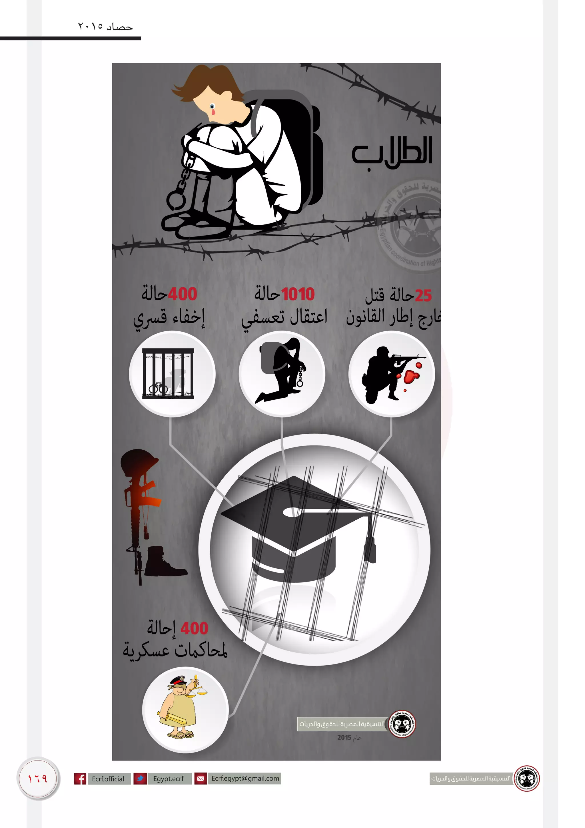 169
2015 ‫حصاد‬
 