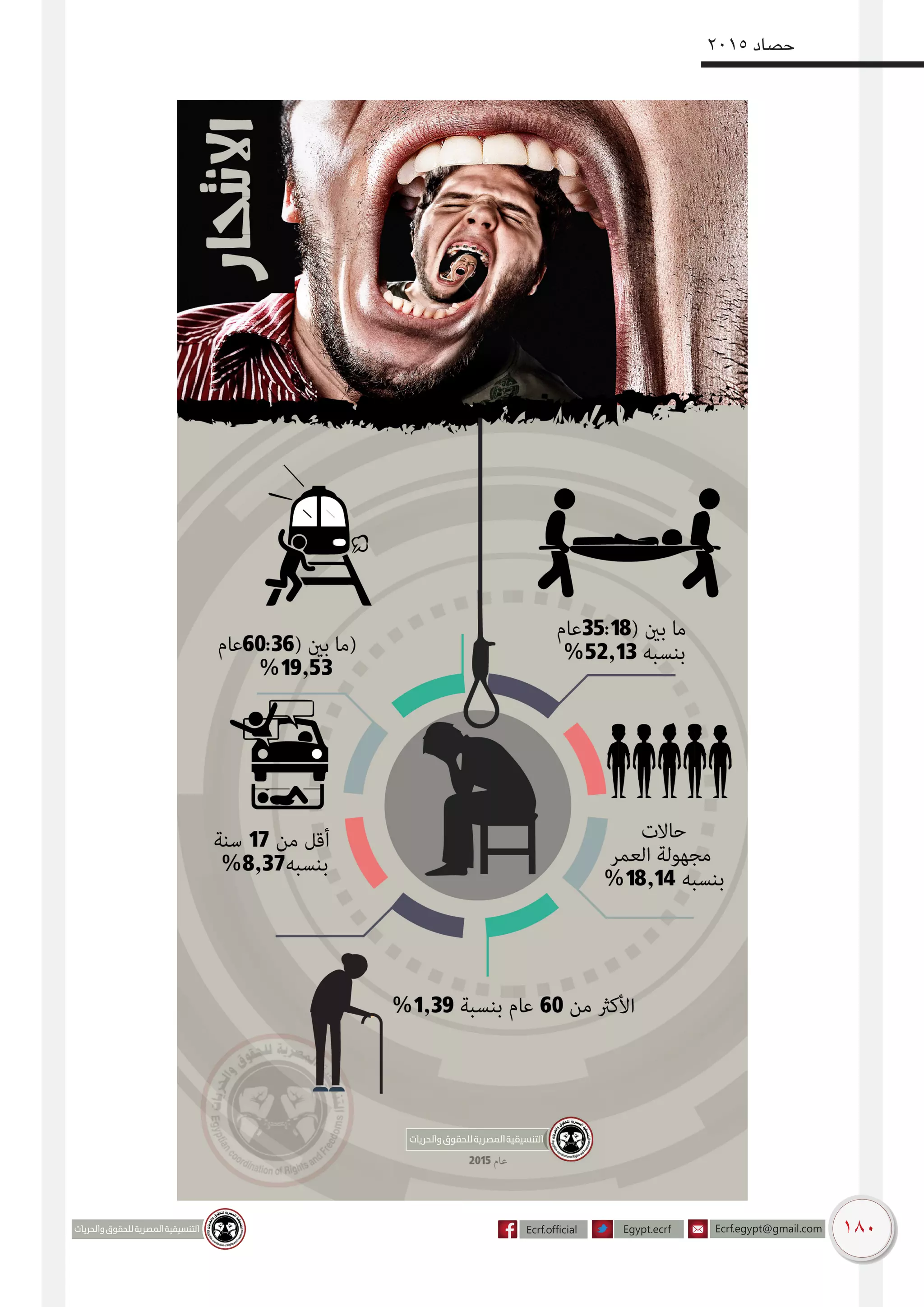 180
2015 ‫حصاد‬
 