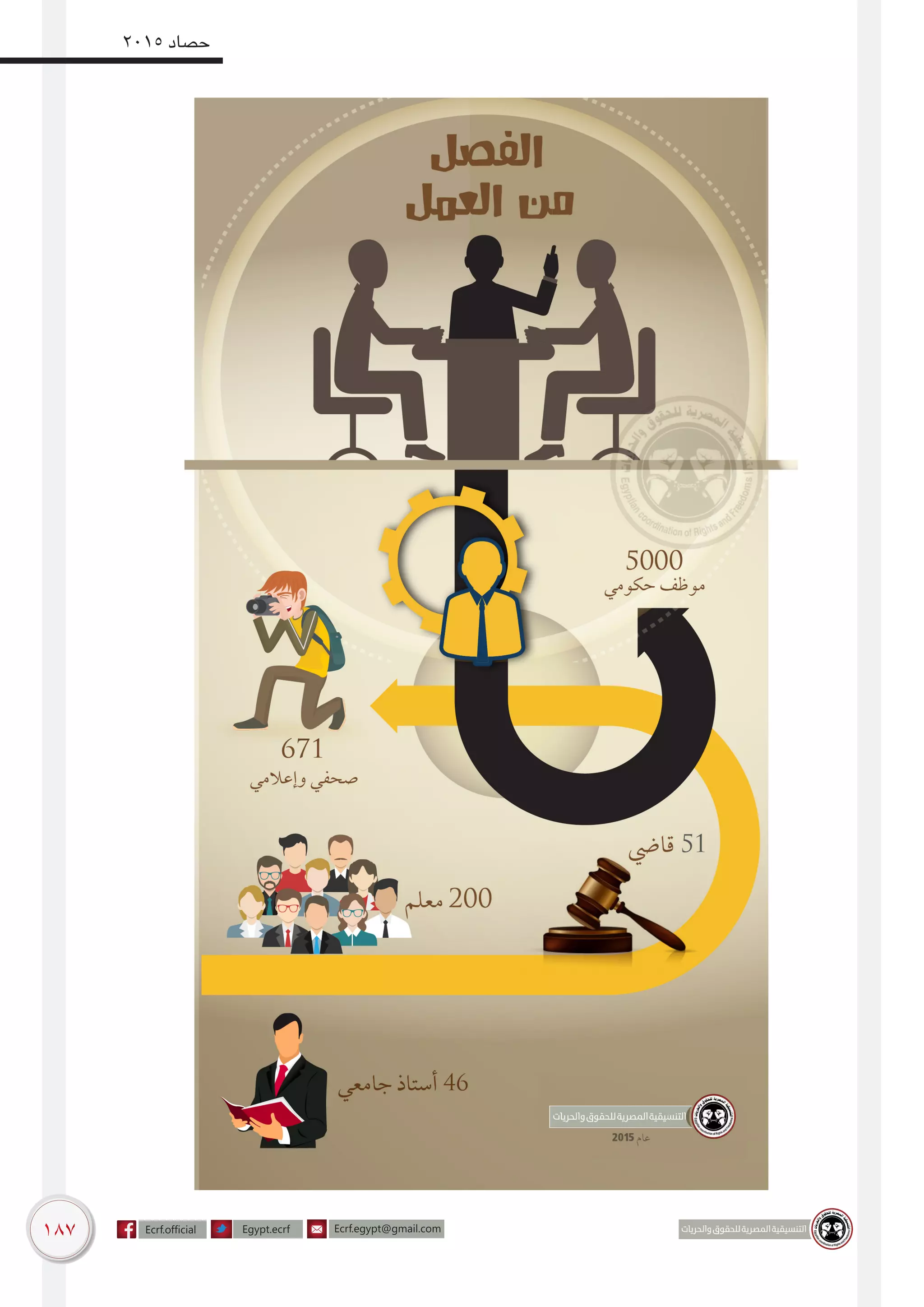  ?حقوق الانسان في مصر الي أين