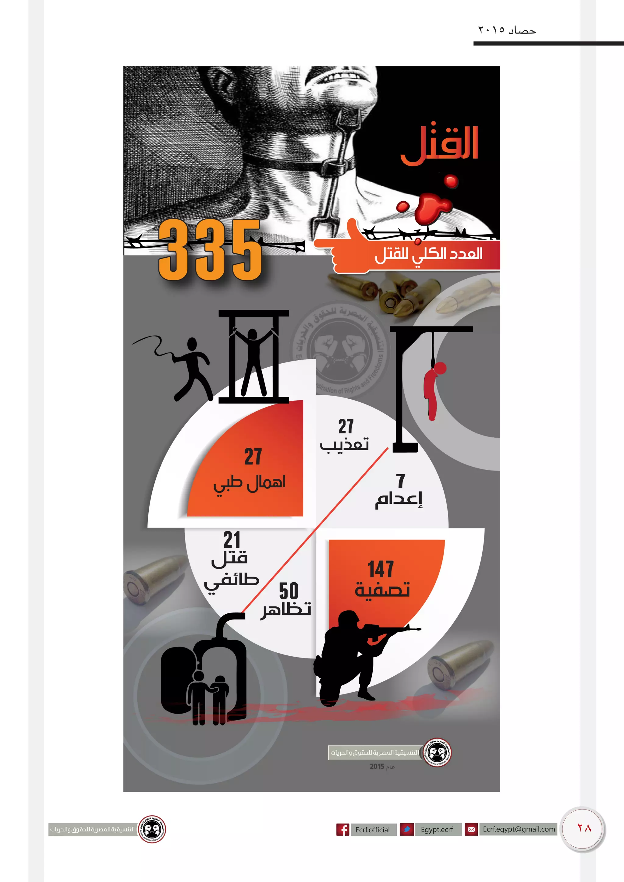 28
2015 ‫حصاد‬
 