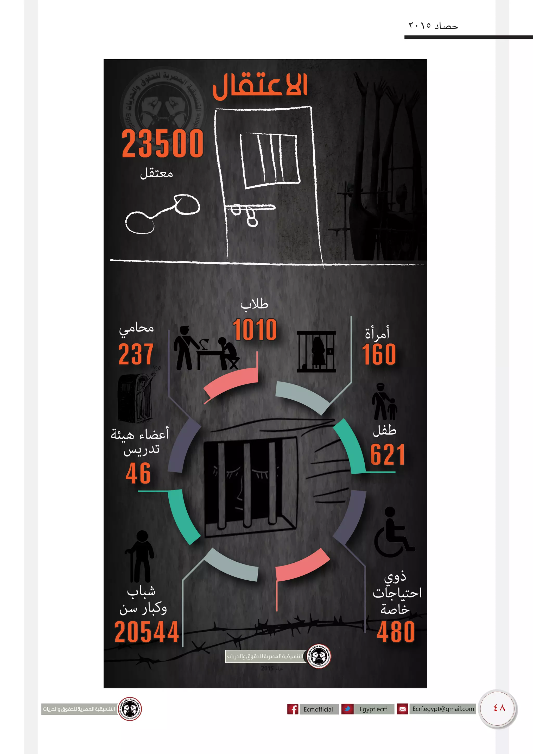 48
2015 ‫حصاد‬
 