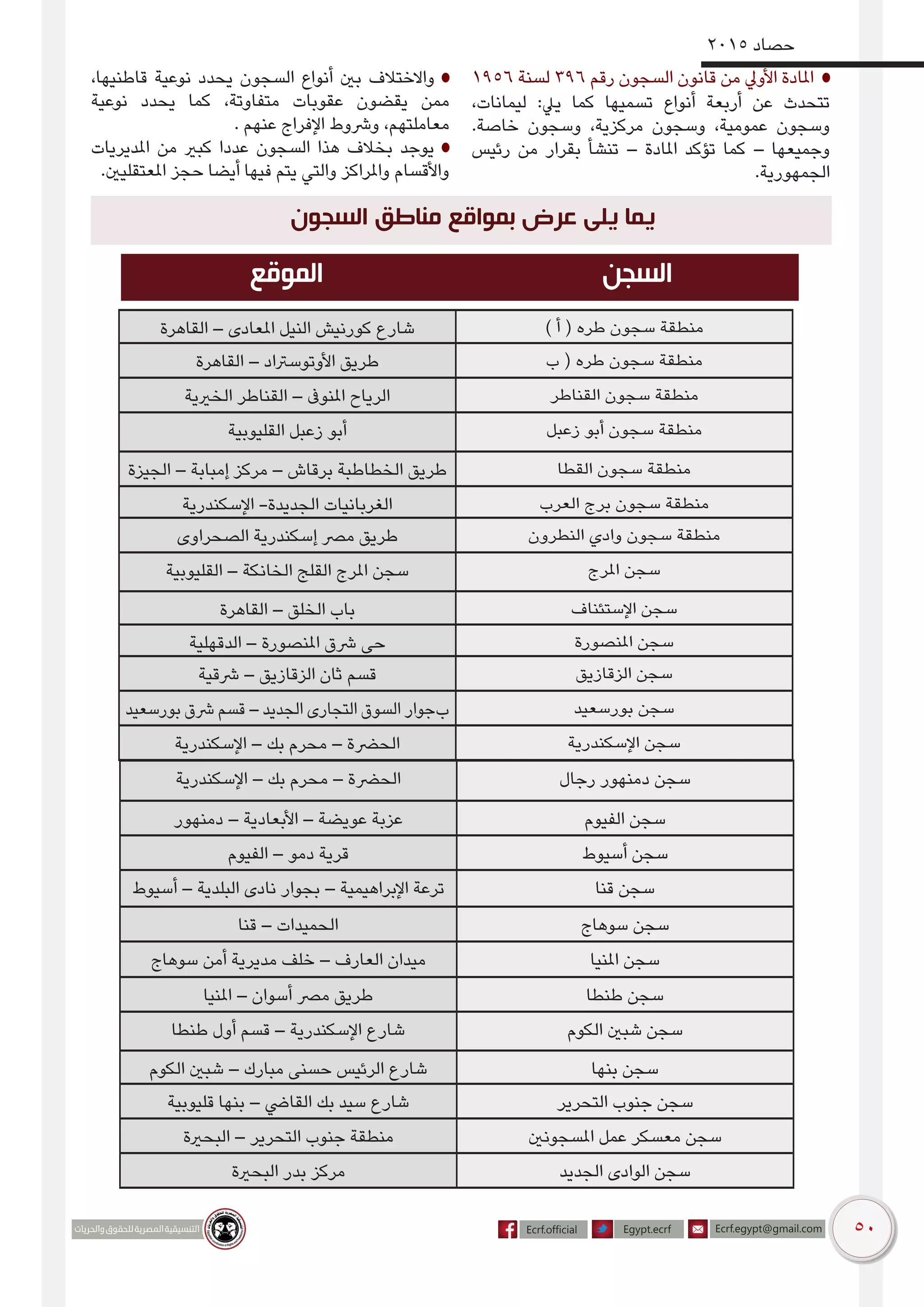 50
2015 ‫حصاد‬
1956 ‫لسنة‬ 396 ‫رقم‬ ‫السجون‬ ‫قانون‬ ‫من‬ ‫األويل‬ ‫املادة‬
،‫ليمانات‬ :‫ييل‬ ‫كما‬ ‫تسميها‬ ‫أنواع‬ ‫أربعة‬ ‫عن‬ ‫تتحدث‬
.‫خاصة‬ ‫وسجون‬ ،‫مركزية‬ ‫وسجون‬ ،‫عمومية‬ ‫وسجون‬
‫رئيس‬ ‫من‬ ‫بقرار‬ ‫تنشأ‬ – ‫املادة‬ ‫تؤكد‬ ‫كما‬ – ‫وجميعها‬
.‫الجمهورية‬
،‫قاطنيها‬ ‫نوعية‬ ‫يحدد‬ ‫السجون‬ ‫أنواع‬ ‫بني‬ ‫واالختالف‬
‫نوعية‬ ‫يحدد‬ ‫كما‬ ،‫متفاوتة‬ ‫عقوبات‬ ‫يقضون‬ ‫ممن‬
. ‫عنهم‬ ‫اإلفراج‬ ‫ورشوط‬ ،‫معاملتهم‬
‫املديريات‬ ‫من‬ ‫كبري‬ ‫عددا‬ ‫السجون‬ ‫هذا‬ ‫بخالف‬ ‫يوجد‬
.‫املعتقليني‬ ‫حجز‬ ‫أيضا‬ ‫فيها‬ ‫يتم‬ ‫والتي‬ ‫واملراكز‬ ‫واألقسام‬
‫السجون‬ ‫مناطق‬ ‫بمواقع‬ ‫عرض‬ ‫يلى‬ ‫يما‬
‫السجن‬‫الموقع‬
) ‫أ‬ ( ‫طره‬ ‫سجون‬ ‫منطقة‬‫القاهرة‬ – ‫املعادى‬ ‫النيل‬ ‫كورنيش‬ ‫شارع‬
‫ب‬ ( ‫طره‬ ‫سجون‬ ‫منطقة‬‫القاهرة‬ – ‫األوتوسرتاد‬ ‫طريق‬
‫القناطر‬ ‫سجون‬ ‫منطقة‬‫الخريية‬ ‫القناطر‬ – ‫املنوىف‬ ‫الرياح‬
‫زعبل‬ ‫أبو‬ ‫سجون‬ ‫منطقة‬‫القليوبية‬ ‫زعبل‬ ‫أبو‬
‫القطا‬ ‫سجون‬ ‫منطقة‬‫الجيزة‬ – ‫إمبابة‬ ‫مركز‬ – ‫برقاش‬ ‫الخطاطبة‬ ‫طريق‬
‫العرب‬ ‫برج‬ ‫سجون‬ ‫منطقة‬‫اإلسكندرية‬ -‫الجديدة‬ ‫الغربانيات‬
‫النطرون‬ ‫وادي‬ ‫سجون‬ ‫منطقة‬‫الصحراوى‬ ‫إسكندرية‬ ‫مرص‬ ‫طريق‬
‫املرج‬ ‫سجن‬‫القليوبية‬ – ‫الخانكة‬ ‫القلج‬ ‫املرج‬ ‫سجن‬
‫اإلستئناف‬ ‫سجن‬‫القاهرة‬ – ‫الخلق‬ ‫باب‬
‫املنصورة‬ ‫سجن‬‫الدقهلية‬ – ‫املنصورة‬ ‫رشق‬ ‫حى‬
‫الزقازيق‬ ‫سجن‬‫رشقية‬ – ‫الزقازيق‬ ‫ثان‬ ‫قسم‬
‫بورسعيد‬ ‫سجن‬‫بورسعيد‬ ‫رشق‬ ‫قسم‬ – ‫الجديد‬ ‫التجارى‬ ‫السوق‬ ‫بجوار‬
‫اإلسكندرية‬ ‫سجن‬‫اإلسكندرية‬ – ‫بك‬ ‫محرم‬ – ‫الحرضة‬
‫رجال‬ ‫دمنهور‬ ‫سجن‬‫اإلسكندرية‬ – ‫بك‬ ‫محرم‬ – ‫الحرضة‬
‫الفيوم‬ ‫سجن‬‫دمنهور‬ – ‫األبعادية‬ – ‫عويضة‬ ‫عزبة‬
‫أسيوط‬ ‫سجن‬‫الفيوم‬ – ‫دمو‬ ‫قرية‬
‫قنا‬ ‫سجن‬‫أسيوط‬ – ‫البلدية‬ ‫نادى‬ ‫بجوار‬ – ‫اإلبراهيمية‬ ‫ترعة‬
‫سوهاج‬ ‫سجن‬‫قنا‬ – ‫الحميدات‬
‫املنيا‬ ‫سجن‬‫سوهاج‬ ‫أمن‬ ‫مديرية‬ ‫خلف‬ – ‫العارف‬ ‫ميدان‬
‫طنطا‬ ‫سجن‬‫املنيا‬ – ‫أسوان‬ ‫مرص‬ ‫طريق‬
‫الكوم‬ ‫شبني‬ ‫سجن‬‫طنطا‬ ‫أول‬ ‫قسم‬ – ‫اإلسكندرية‬ ‫شارع‬
‫بنها‬ ‫سجن‬‫الكوم‬ ‫شبني‬ – ‫مبارك‬ ‫حسنى‬ ‫الرئيس‬ ‫شارع‬
‫التحرير‬ ‫جنوب‬ ‫سجن‬‫قليوبية‬ ‫بنها‬ – ‫القايض‬ ‫بك‬ ‫سيد‬ ‫شارع‬
‫املسجونني‬ ‫عمل‬ ‫معسكر‬ ‫سجن‬‫البحرية‬ – ‫التحرير‬ ‫جنوب‬ ‫منطقة‬
‫الجديد‬ ‫الوادى‬ ‫سجن‬‫البحرية‬ ‫بدر‬ ‫مركز‬
 