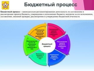 Бюджетный процесс
 
