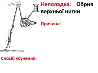 Неполадка: Обрив
верхньої нитки
Причина:
Спосіб усунення:
Х
 
