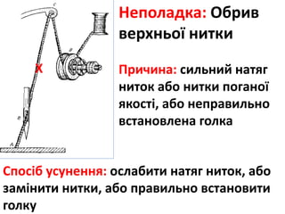Неполадка: Обрив
верхньої нитки
Причина: сильний натяг
ниток або нитки поганої
якості, або неправильно
встановлена голка
Спосіб усунення: ослабити натяг ниток, або
замінити нитки, або правильно встановити
голку
Х
 