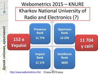 Webometrics 2015 – KNURE
Kharkov National University of
Radio and Electronics (?)
152 в
Україні
11 704
у світі
http://www.webometrics.info/ Січень 2015 року
 