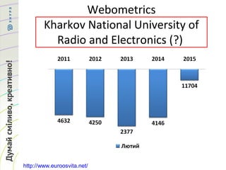 Webometrics
Kharkov National University of
Radio and Electronics (?)
http://www.euroosvita.net/
 