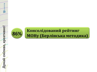 Консолідований рейтинг
МОНу (Берлінська методика)86%
 