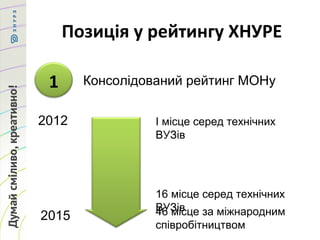 Позиція у рейтингу ХНУРЕ
1 Консолідований рейтинг МОНу
2012
2015
І місце серед технічних
ВУЗів
16 місце серед технічних
ВУЗів46 місце за міжнародним
співробітництвом
 