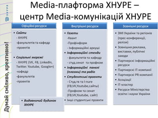 Media-плафторма ХНУРЕ –
центр Media-комунікацій ХНУРЕ
 