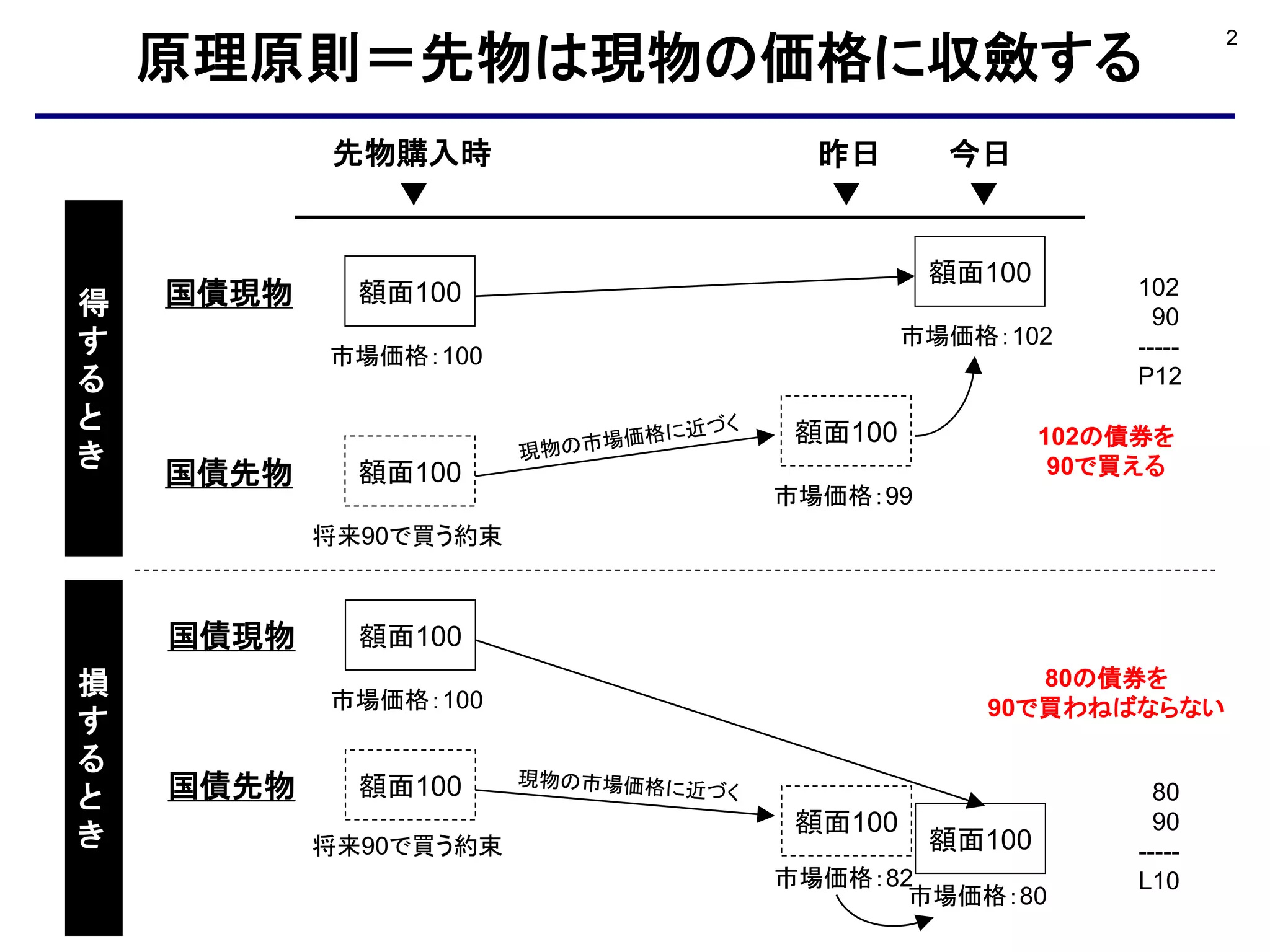 アービトラージ | PPTX