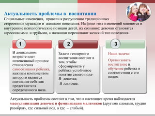 В дошкольном
возрасте идет
интенсивный процесс
становления
самосознания ребенка,
важным компонентом
которого является
осознание себя как
представителя
определенного пола.
Актуальность проблемы в воспитании
Социальные изменения, привели к разрушению традиционных
стереотипов мужского и женского поведения. На фоне этих изменений меняются и
внутренние психологические позиции детей, их сознание: девочки становятся
агрессивными и грубыми, а мальчики перенимают женский тип поведения.
Задача гендерного
воспитания состоит в
том, чтобы
сформировать у
ребёнка устойчивое
понятие своего пола-
Я- девочка;
Я -мальчик.
Наша задача:
Организовать
воспитание и
обучение ребенка в
соответствии с его
полом.
21 3
Актуальность проблемы состоит в том, что в настоящее время наблюдается
маскулинизация девочек и феминизация мальчиков (другими словами, трудно
разобрать, где сильный пол, а где – слабый).
 