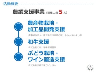 活動概要
農業支援事業（募集人員５人）
農産物栽培・
加工品開発支援
和牛支援
ぶどう栽培・
ワイン醸造支援
農事組合法人、株式会社川西郷の駅、トレッタみよし等
株式会社のば、和牛繁殖農家
株式会社広島三次ワイナリー
 