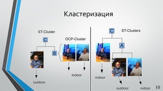 Кластеризация
10
 