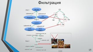 Фильтрация
15
 