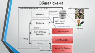 Общая схема
9
 
