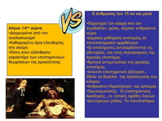 Λόγιοι 14ου αιώνα
•Δεσμευμένοι από τον
σχολαστικισμό
•Καθορισμένα όρια ελευθερίας
στη σκέψη
•Πίστη στον αλάνθαστο
χαρακτήρα των επιστημονικών
θεωρήσεων της αρχαιότητας
Ο άνθρωπος του 15 ου και μετά
•Παρατηρεί τον κόσμο που τον
περιβάλλει: φύση, σύμπαν ανθρώπινο
σώμα
•Δημόσια μαθήματα ανατομίας σε
πανεπιστημιακά αμφιθέατρα
•Οι επιστήμονες αντιλαμβάνονται τις
αδυναμίες και τους περιορισμούς της
Αρχαίας επιστήμης
•Κριτική αντιμετώπιση της αρχαίας
επιστήμης.
•Ανοιχτή επιστημονική εξέγερση ,
έθεσε τα θεμέλια της προσέγγισης του
κόσμου
•Ανθρώπινη Παρατήρηση και εμπειρία
•Πρωταγωνιστές: Οι επιστημονικές
Ακαδημίες , οι τοπικές ομάδες λογίων
•Δευτερεύων ρόλος: Τα πανεπιστήμια
 