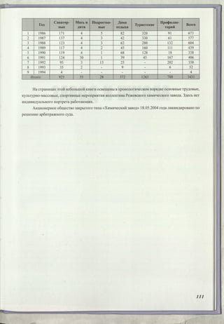 Режевской химический завод