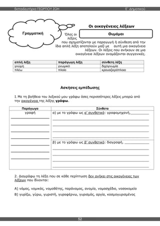 Εκπαιδευτήρια ΓΕΩΡΓΙΟΥ ΖΩΗ E΄ Δημοτικού
52
Γραμματική Θυμάμαι
Οι οικογένειες λέξεων
Όλες οι
λέξεις
που σχηματίζονται με παραγωγή ή σύνθεση από την
ίδια απλή λέξη αποτελούν μαζί με αυτή μια οικογένεια
λέξεων. Οι λέξεις που ανήκουν σε μια
οικογένεια λέξεων ονομάζονται συγγενικές.
απλή λέξη παράγωγη λέξη σύνθετη λέξη
γνώμη γνωμικό διχογνωμία
πλέω πλοίο κρουαζιερόπλοιο
Ασκήσεις εμπέδωσης
1. Με τη βοήθεια του λεξικού μου γράφω όσες περισσότερες λέξεις μπορώ από
την οικογένεια της λέξης γράφω.
Παράγωγα Σύνθετα
γραφή
___________________
___________________
___________________
___________________
___________________
___________________
___________________
α) με το γράφω ως α’ συνθετικό: γραφομηχανή,_________
_______________________________________________
_______________________________________________
_______________________________________________
_______________________________________________
β) με το γράφω ως β’ συνθετικό: διαγραφή, ____________
_______________________________________________
_______________________________________________
_______________________________________________
_______________________________________________
2. Διαγράφω τη λέξη που σε κάθε περίπτωση δεν ανήκει στις οικογένειες των
λέξεων που δίνονται:
Α) νόμος, νομικός, νομοθέτης, παράνομος, ανομία, νομοσχέδιο, νοσοκομείο
Β) γυρίζω, γύρω, γυριστή, γυροφέρνω, γυρισμός, αργία, κοσμογυρισμένος
 